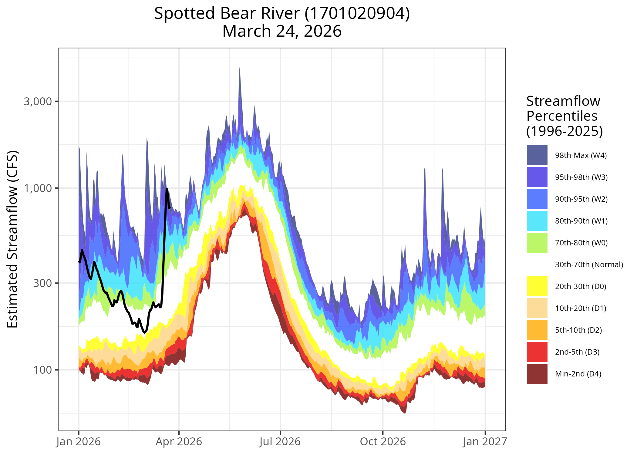 current_climatology_plot_march_spottedbear.png. USGS Streamflow Gauge Map.
